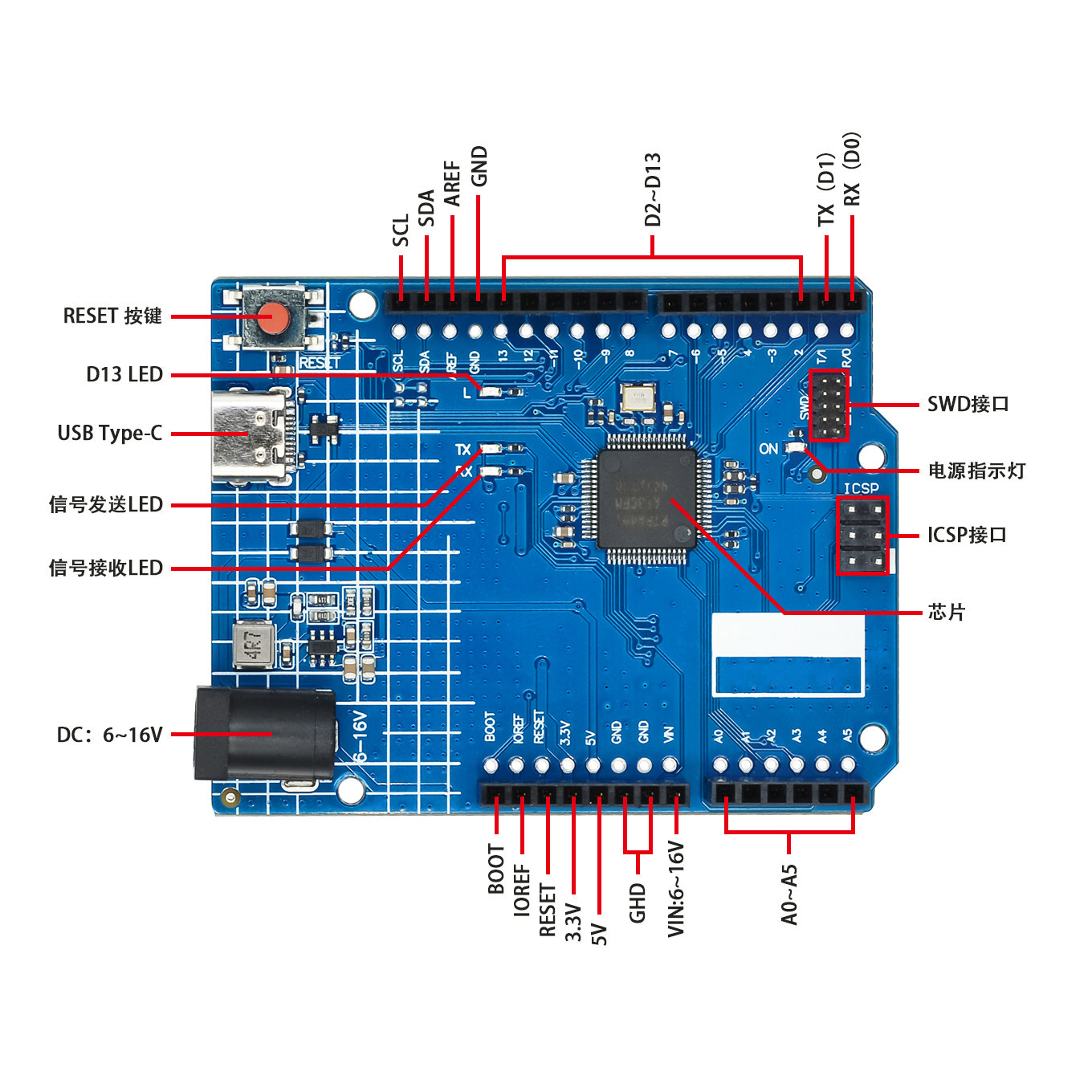 For Arduino UNO R4 Minima ESP3 - Smart Home Arduino Uno review and price