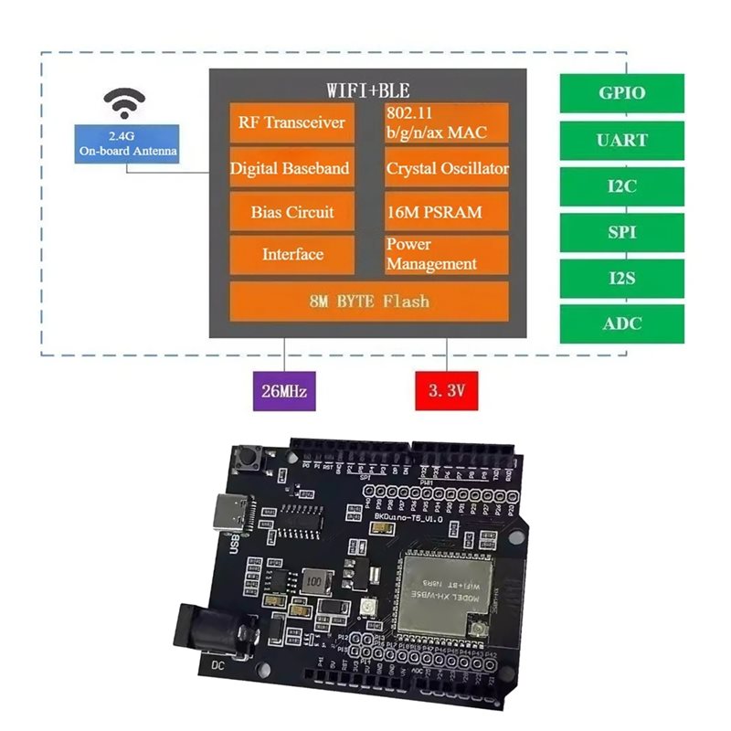 A97I-For Smart Home Iot For WB - Smart Home Arduino Uno review and price