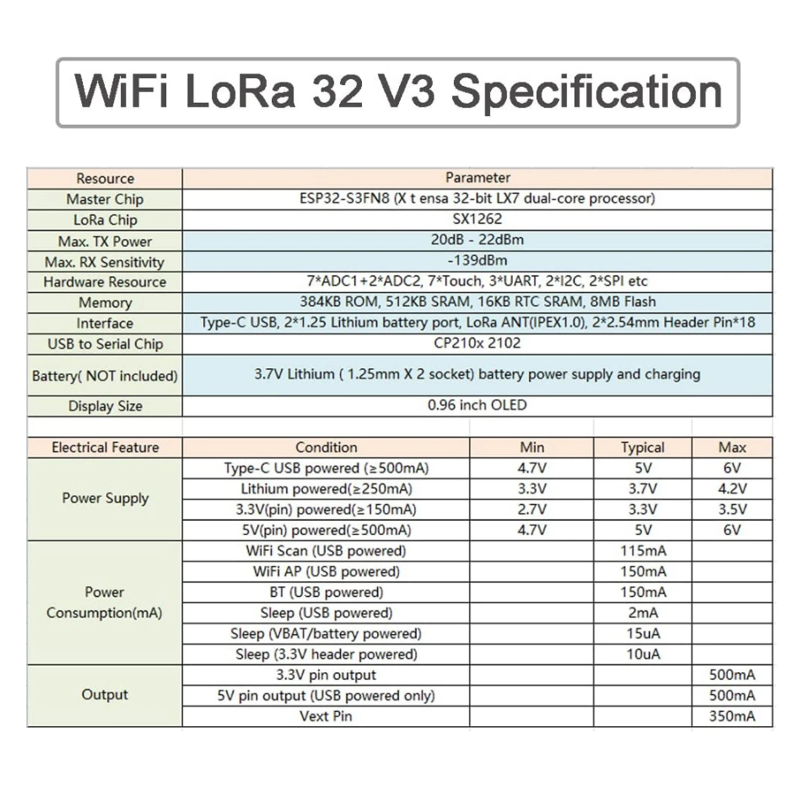 WIFI Lora Kit 32 V3 915MHz ESP - Smart Home Kit For Arduino review and price