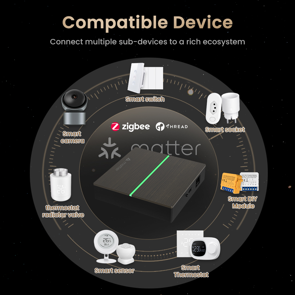 AVATTO Matter Smart Wired Gate - Smart Home Kits review and price