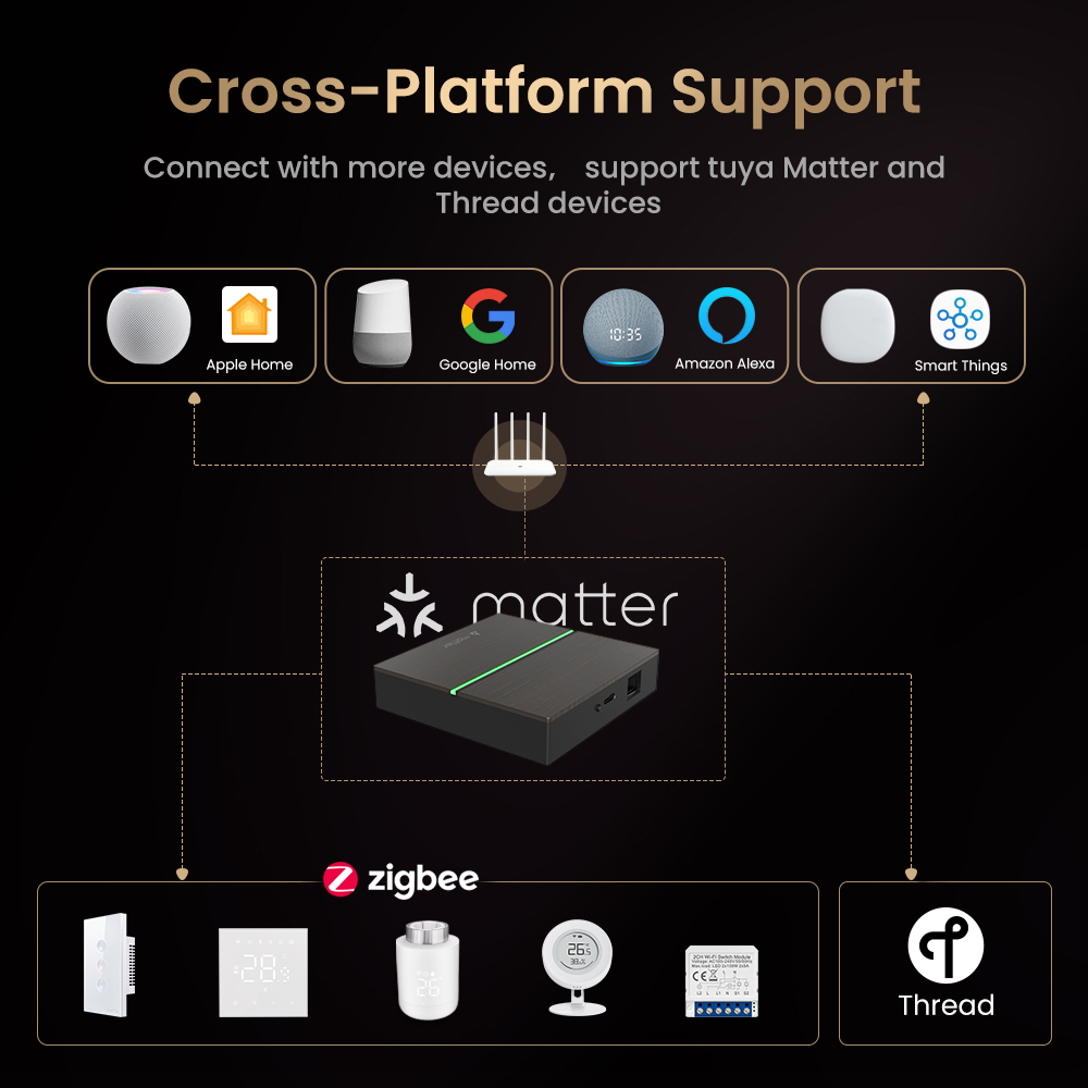 AVATTO Matter Smart Wired Gate - Smart Home Kits review and price