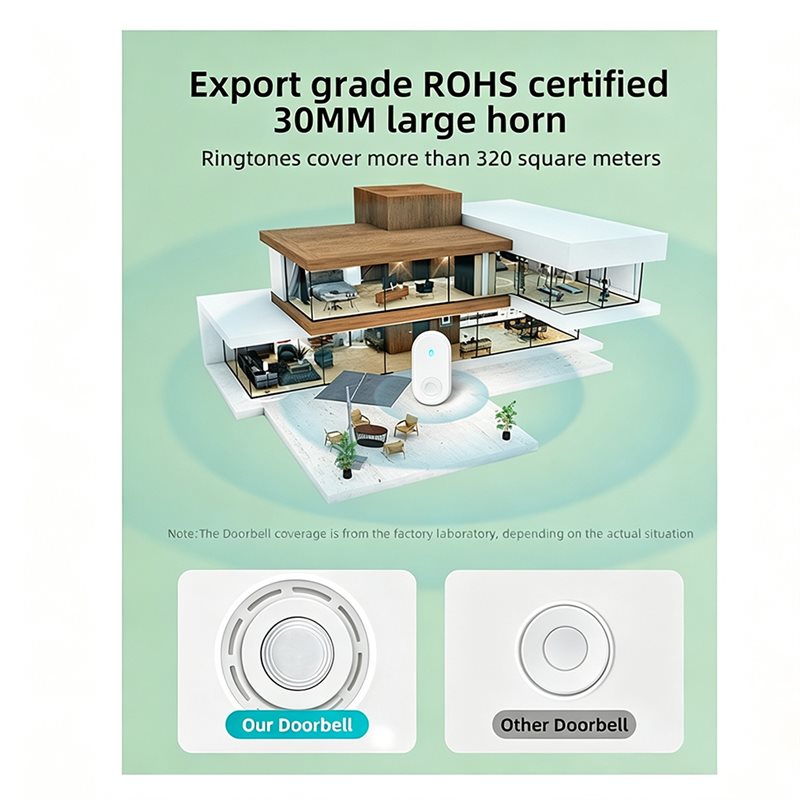 PORK-Smart Life Long-Distance  - Smart Elderly Home review and price
