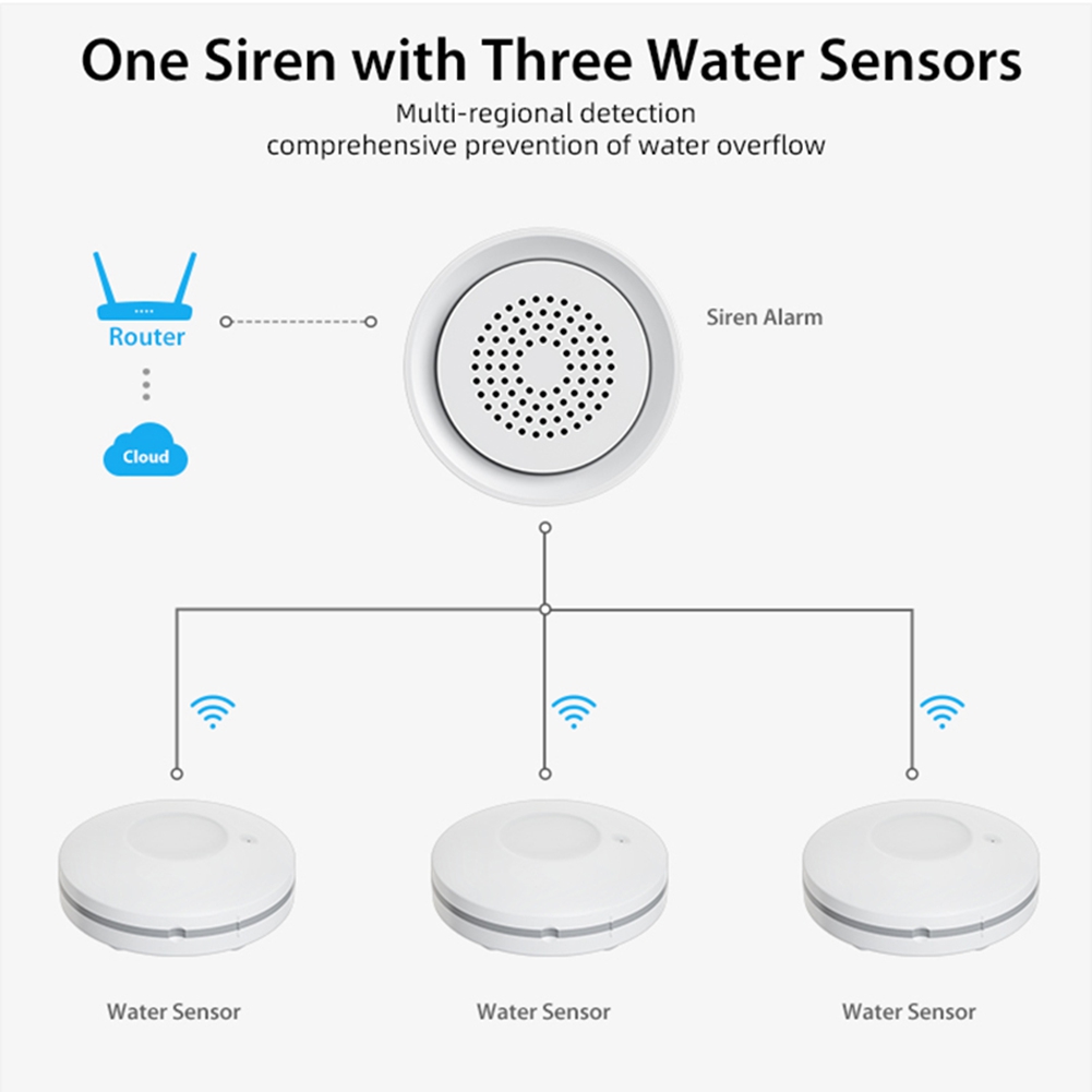 PHILE-Home Automation Wifi Wat - Smart Home Kits review and price