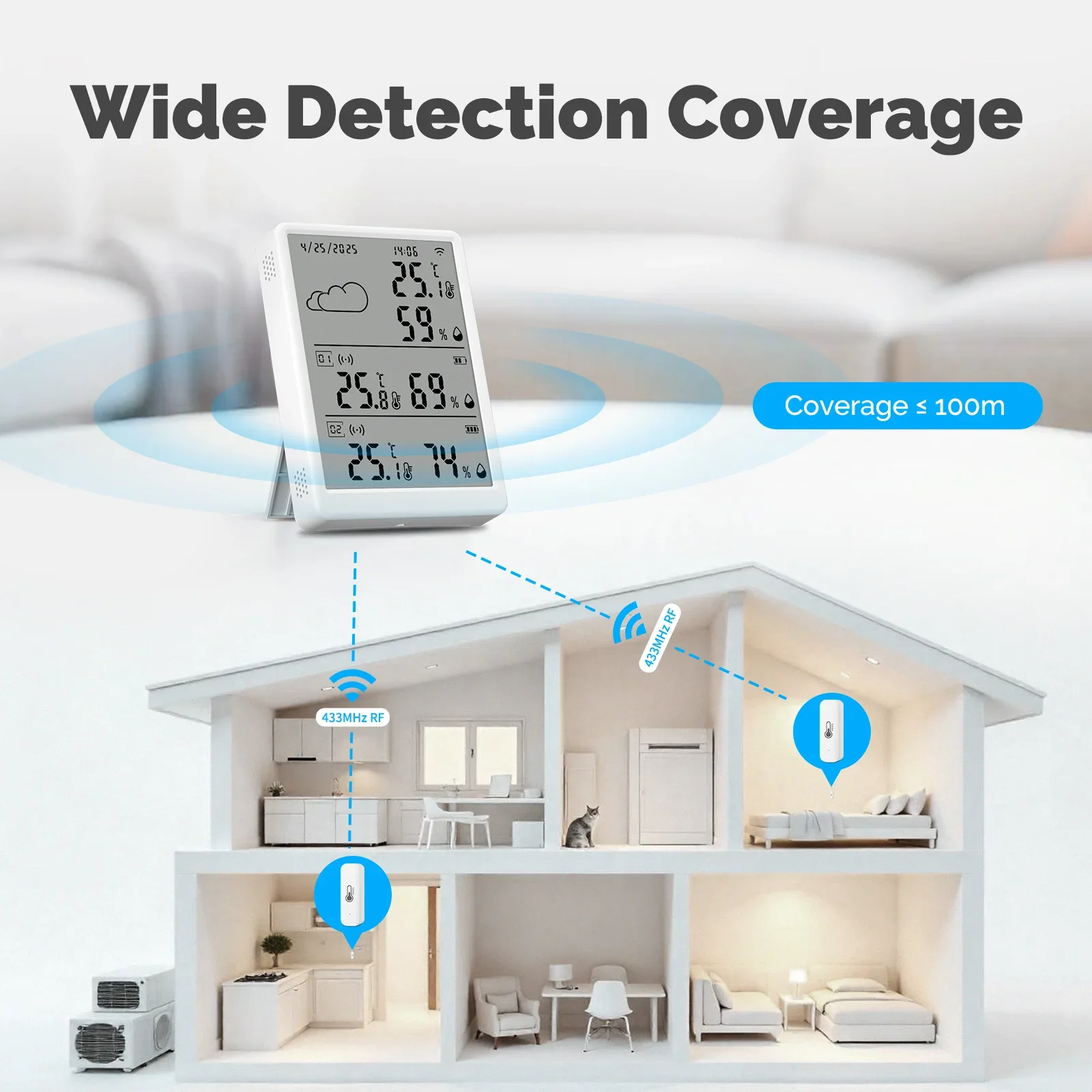 MOES Tuya WiFi RF433 Smart Tem - Smart Home Kits review and price