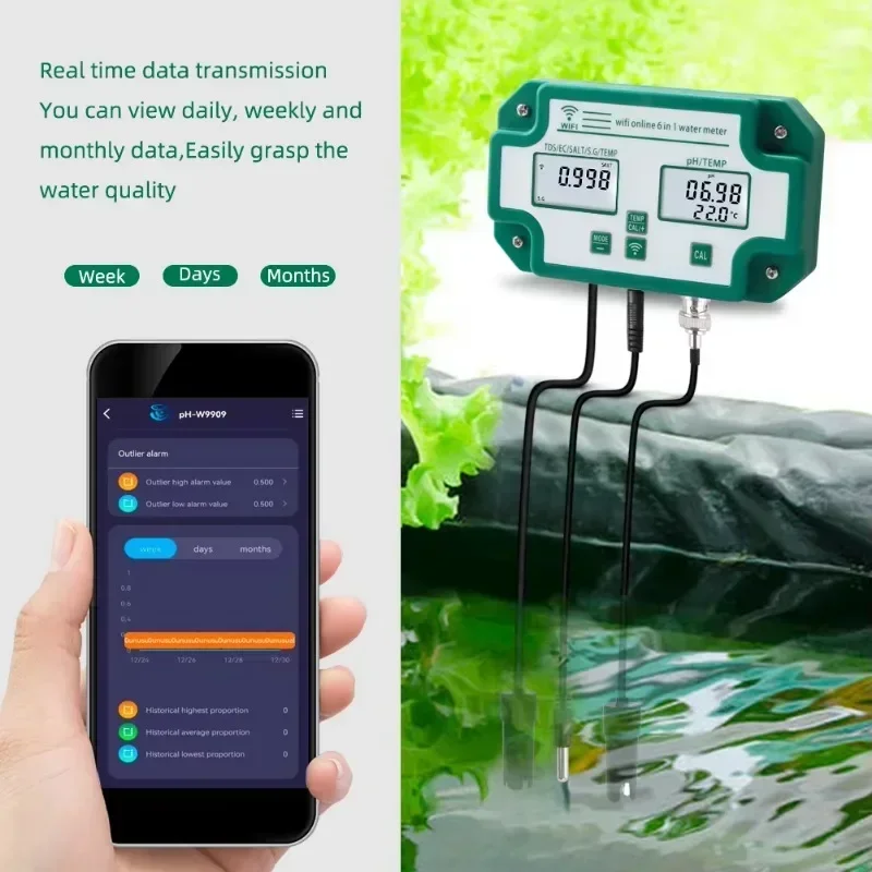 Smart  Wifi Online Water Quali - Homesmart Online review and price