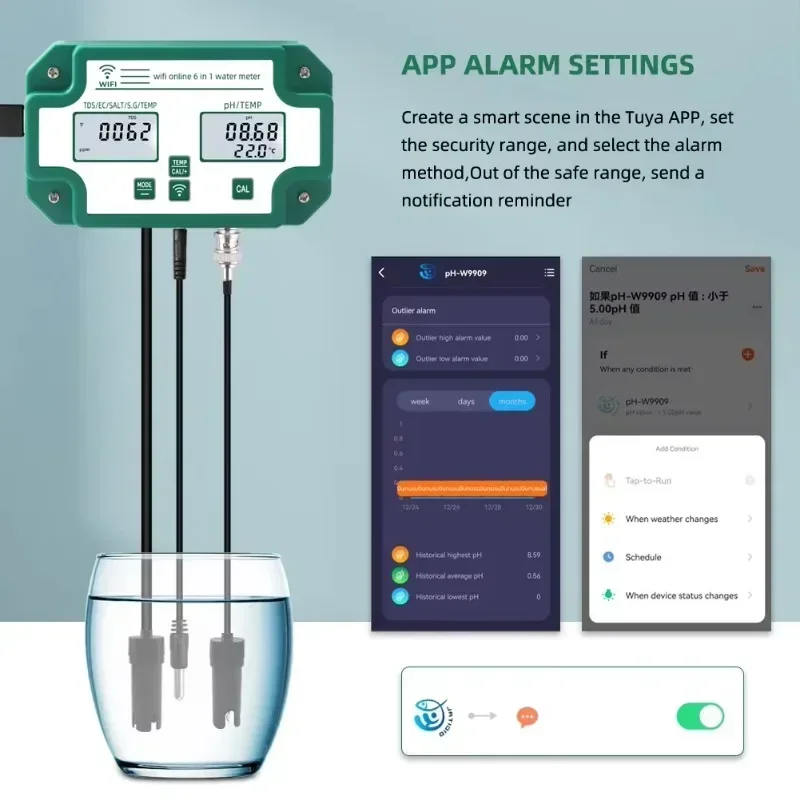 Smart  Wifi Online Water Quali - Homesmart Online review and price