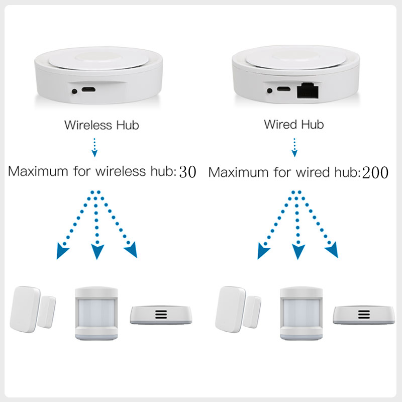 Tuya ZigBee Smart Gateway Home - Smart Home Kits review and price