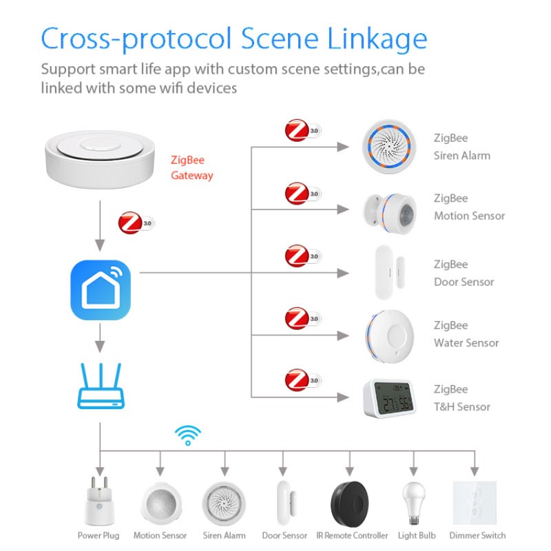 Tuya ZigBee Smart Gateway Home - Smart Home Kits review and price